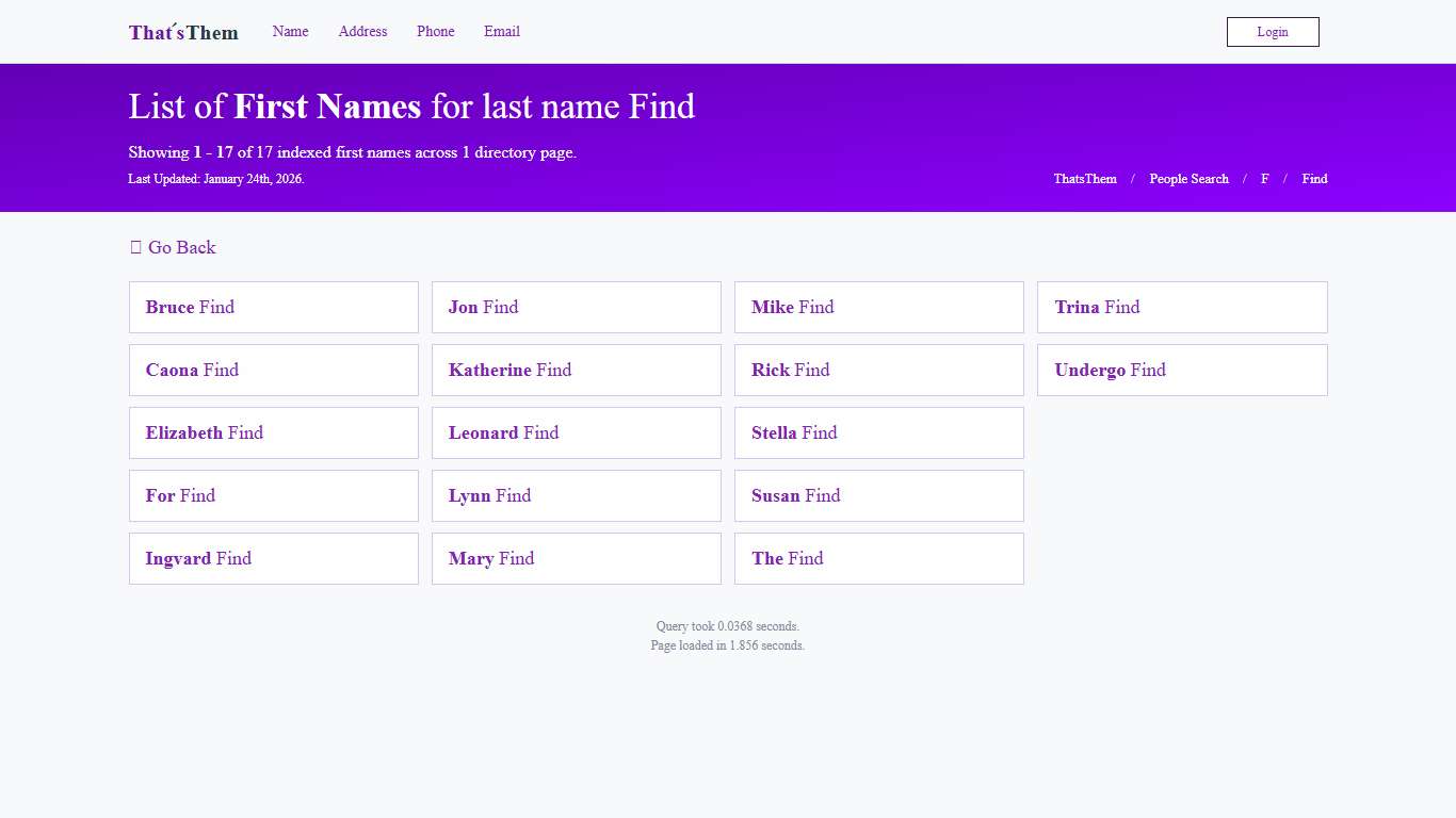 List of First Names for Last Name ThatsThem
