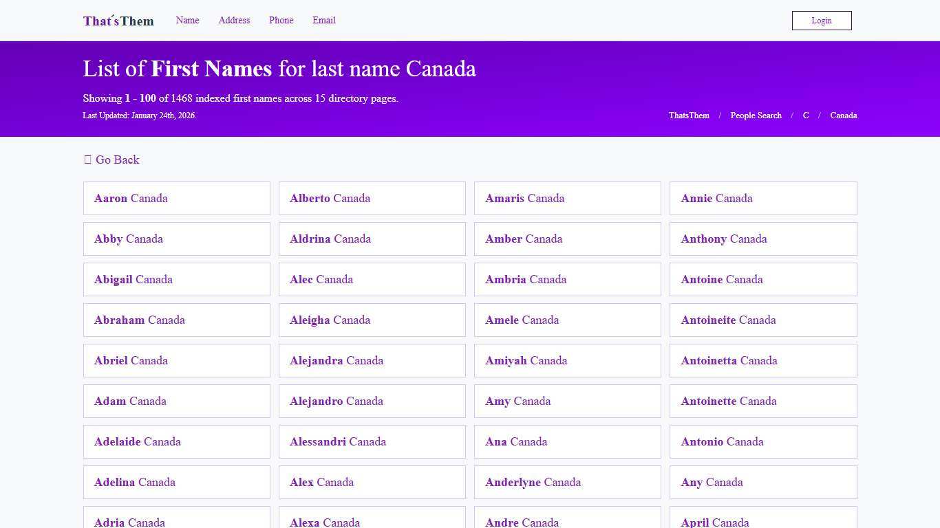 List of First Names for Last Name ThatsThem